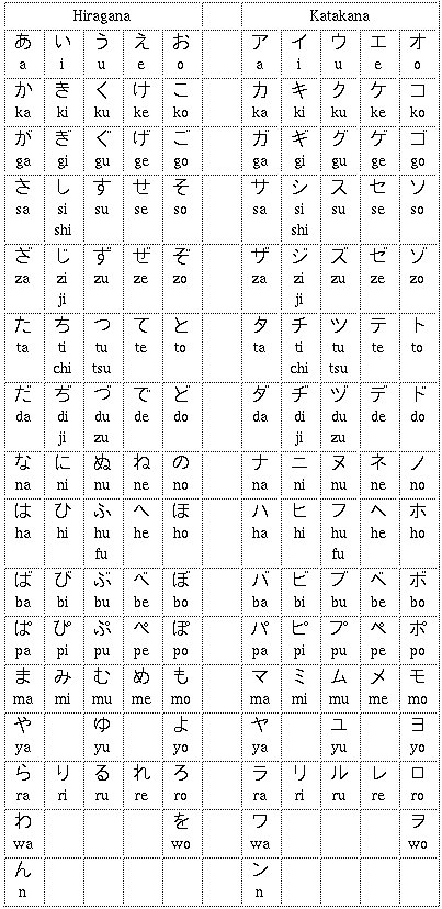 Japanese Alphabet-hiragana-katagana