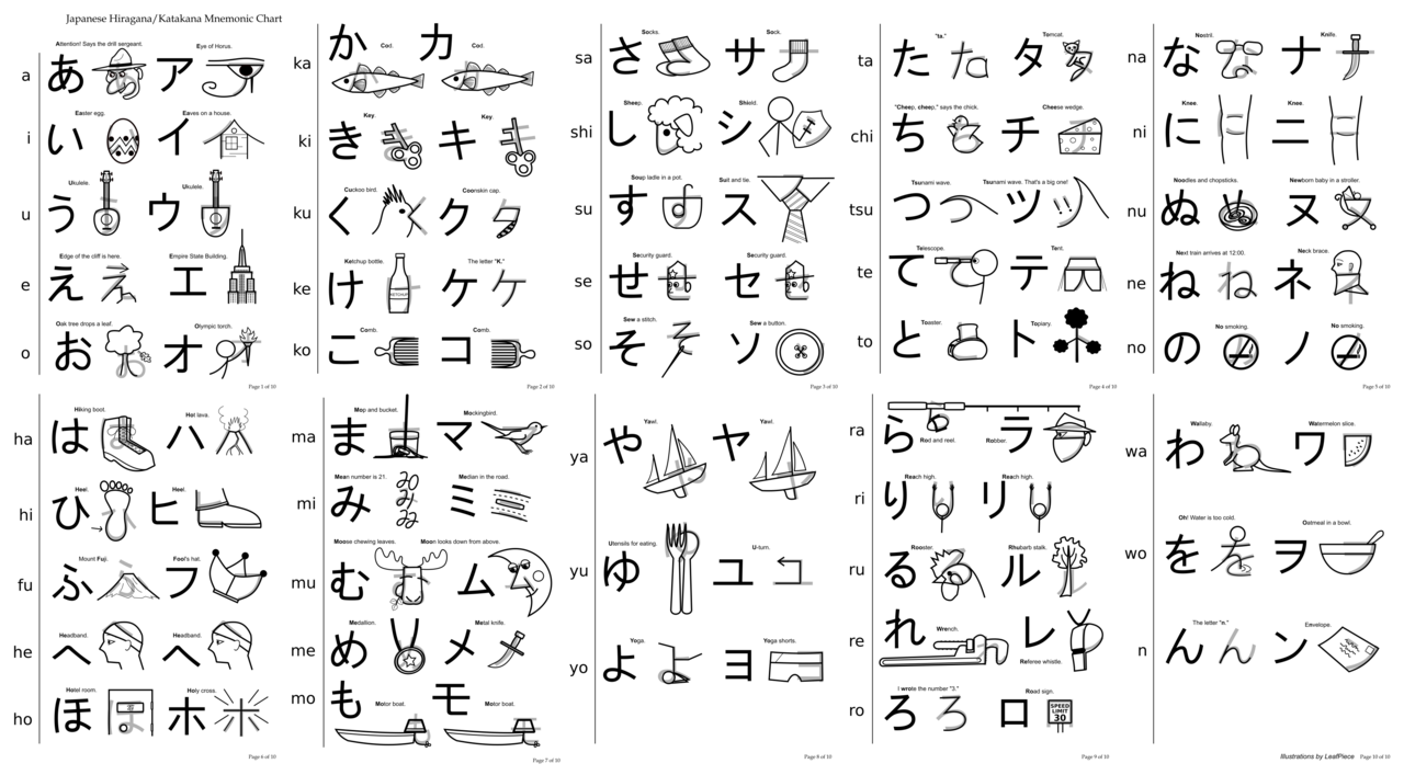 Japanese Kana Mnemonic Chart